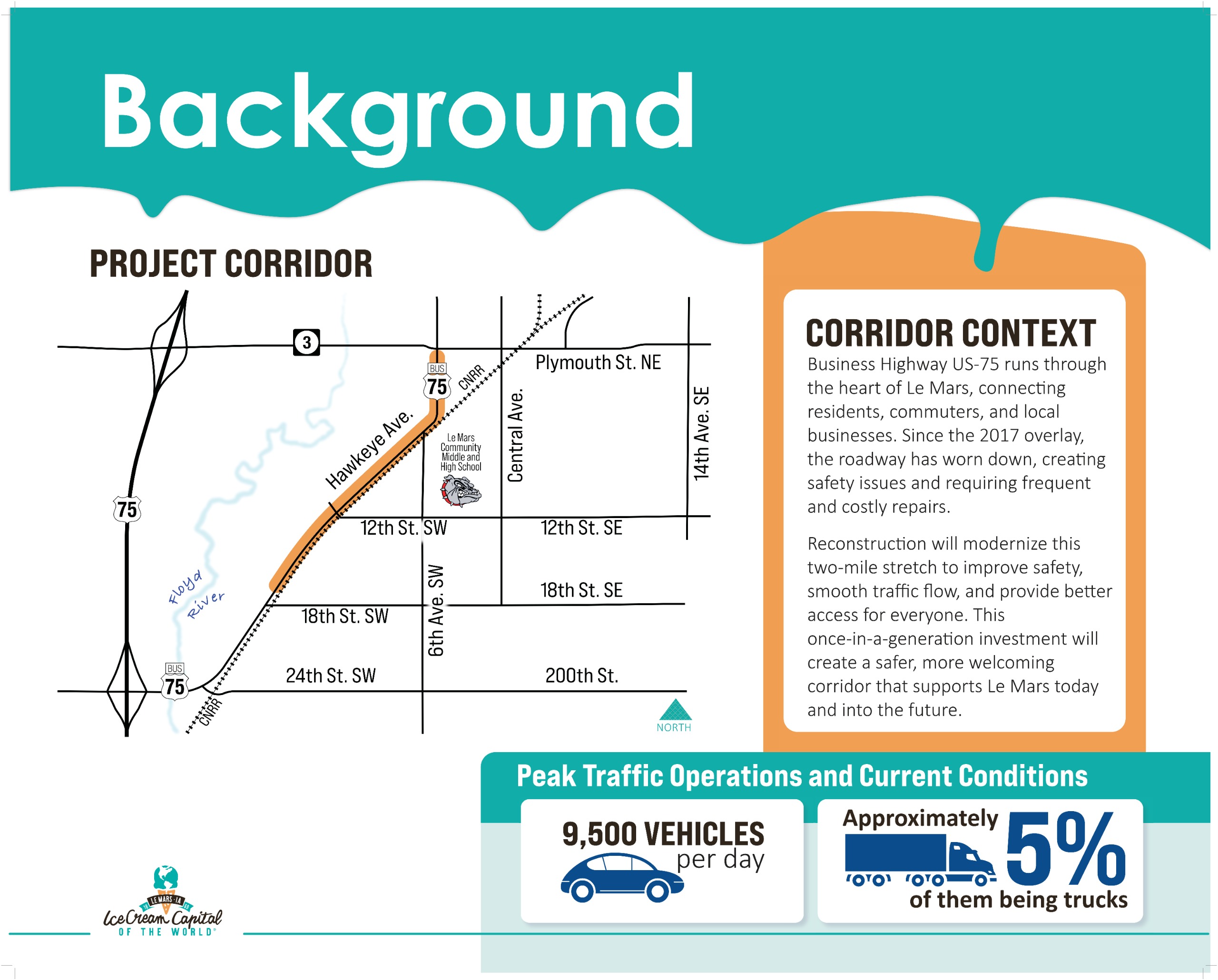 Public Meeting Background Board