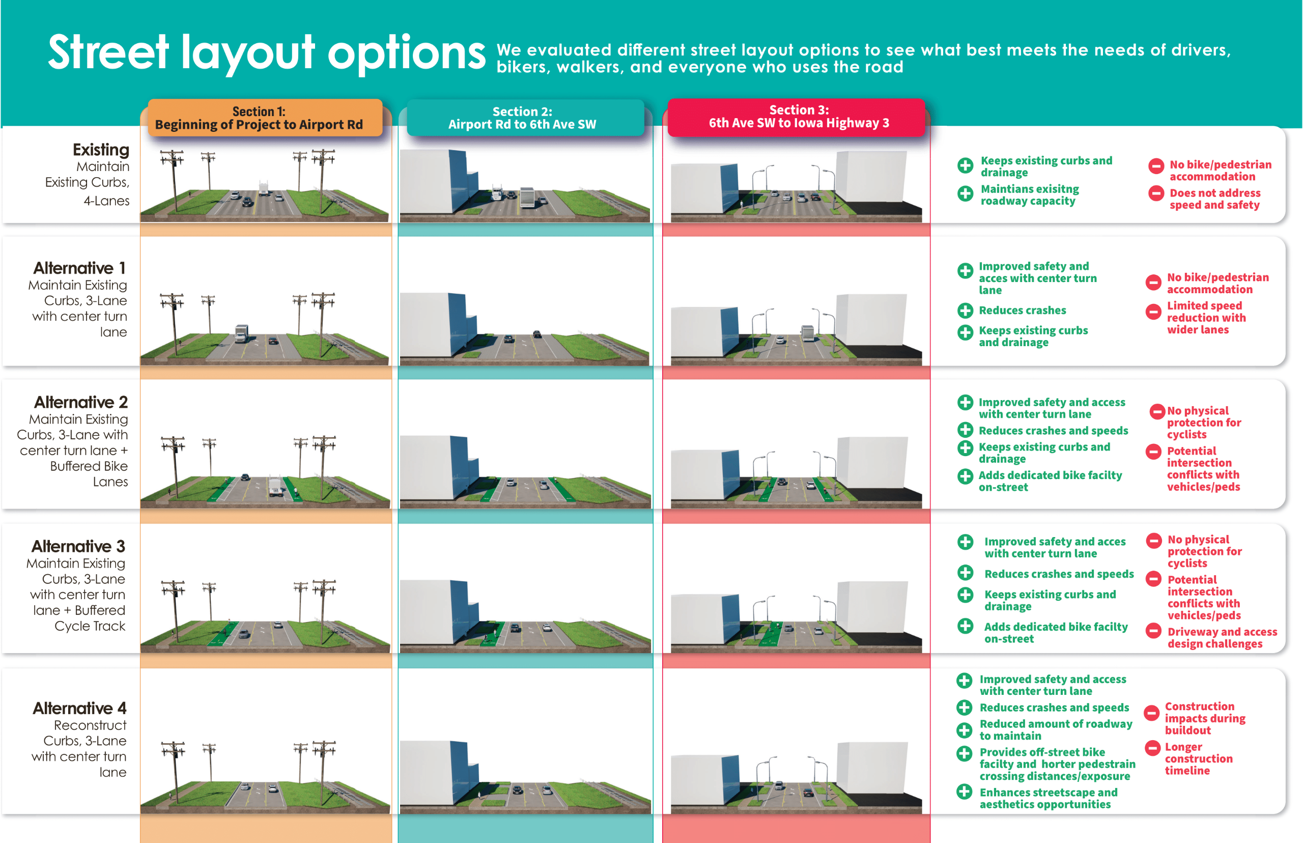 Public Meeting Alternatives Board