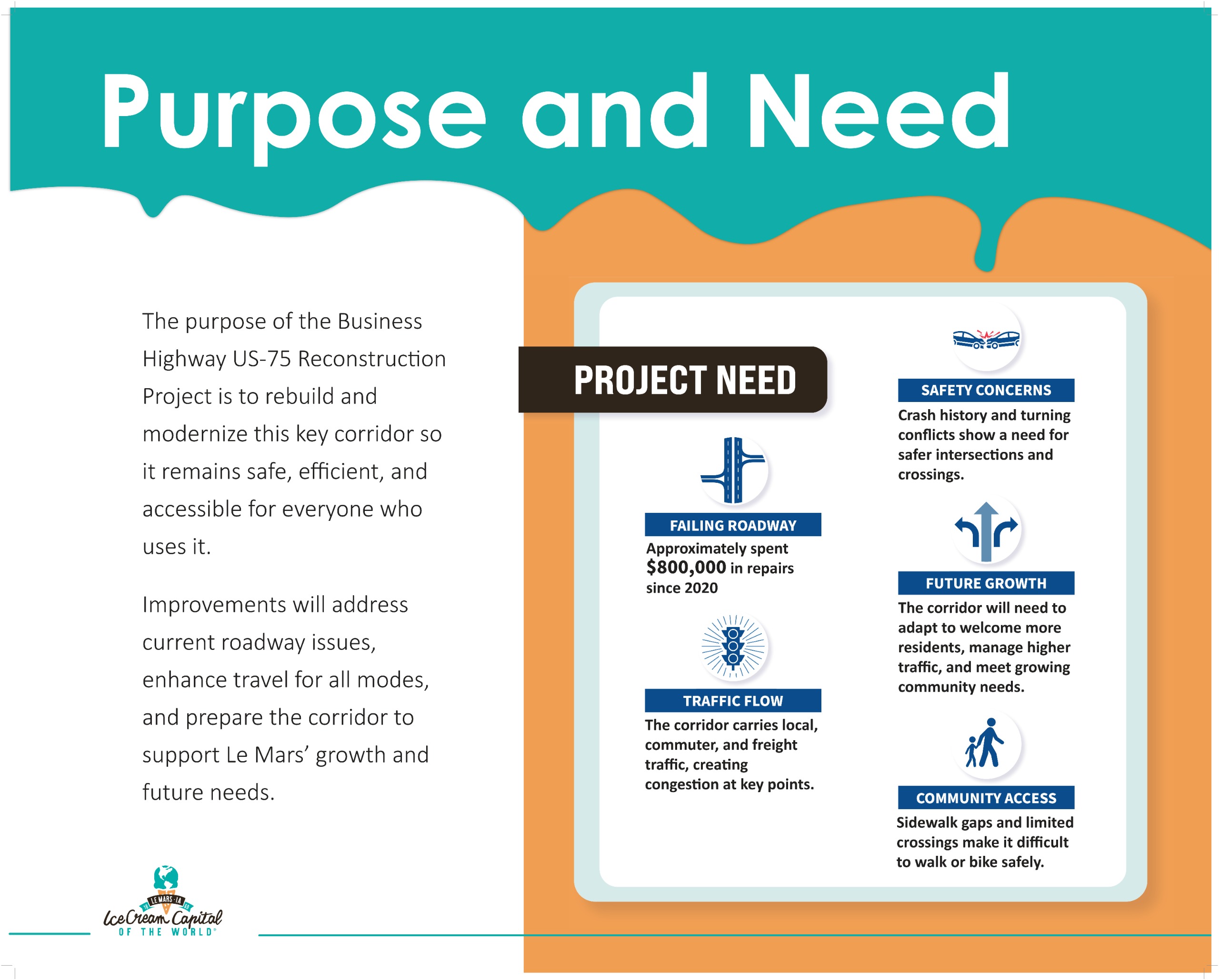 Public Meeting Purpose & Need Board