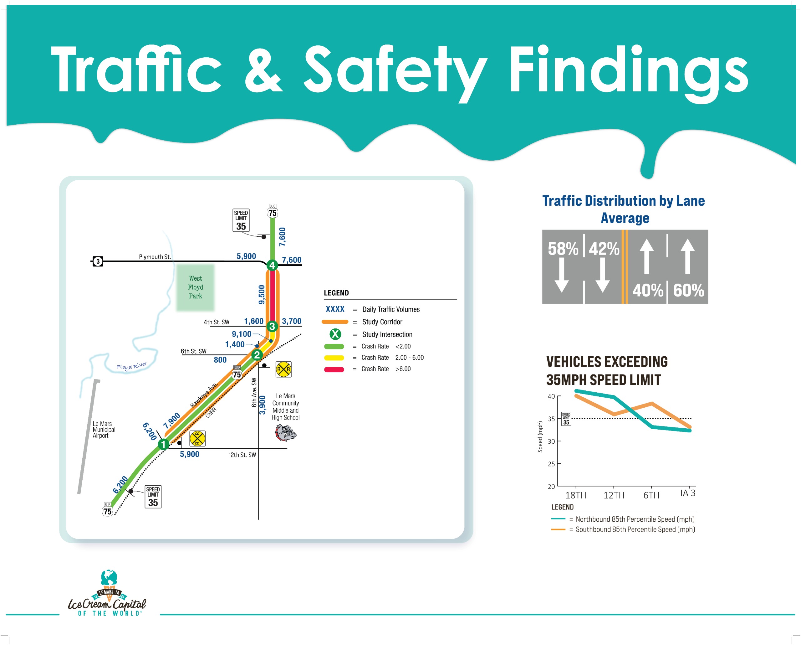 Public Meeting Traffic Board